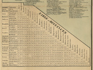 Distances Table - Lorain Co., Ohio 1857 Old Town Map Custom Print - Lorain Co.