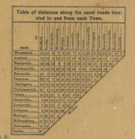 Distances Table - Monroe Co., Ohio 1869 Old Town Map Custom Print - Monroe Co.