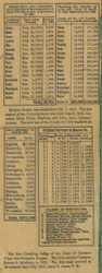 County Statistics (1) - Monroe Co., Ohio 1869 Old Town Map Custom Print - Monroe Co.