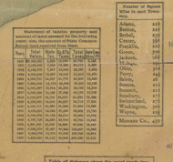County Statistics (2) - Monroe Co., Ohio 1869 Old Town Map Custom Print - Monroe Co.