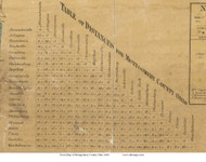 Distances Table - Montgomery Co., Ohio 1869 Old Town Map Custom Print - Montgomery Co.