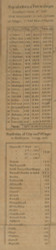 Population Statistics - Muskingum Co., Ohio 1852 Old Town Map Custom Print - Muskingum Co.