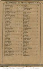 Post Office List - Muskingum Co., Ohio 1852 Old Town Map Custom Print - Muskingum Co.