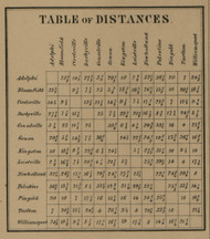 Distances Table - Pickaway Co., Ohio 1858 Old Town Map Custom Print - Pickaway Co.