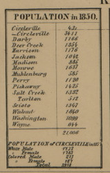 Population - Pickaway Co., Ohio 1858 Old Town Map Custom Print - Pickaway Co.