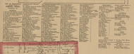 Business Directory (1) - Sandusky, Ohio 1860 Old Town Map Custom Print - Sandusky Co.