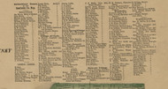 Business Directory (2) - Sandusky, Ohio 1860 Old Town Map Custom Print - Sandusky Co.