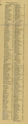 Business Directory - Shelby Co., Ohio 1865 Old Town Map Custom Print - Shelby Co.