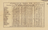 County Statistics - Washington Co., Ohio 1858 Old Town Map Custom Print - Washington Co.