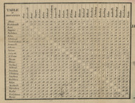 Distances Table - Wayne Co., Ohio 1856 Old Town Map Custom Print - Wayne Co.