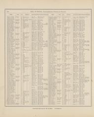 Roll of Honor - Page 140, Ohio 1880 Old Town Map Custom Reprint - Allen Co.