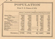Villages Population - 1870, , Kentucky 1877 - Barren