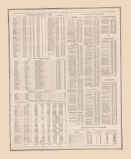 Text, Ohio 1888 - Old Town Map Reprint - Fulton Atlas 32