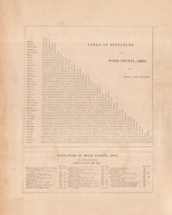 Distances, Ohio 1886 - Wood Co. 2