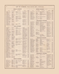 List of Patrons, Ohio 1886 - Wood Co. 38