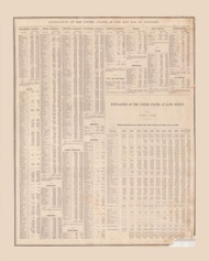 Population in USA by Counties , Ohio 1886 - Wood Co. 46