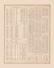 Government Branches and Officials, Ohio 1886 - Wood Co. 49