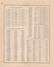 Government Branches and Officials, Ohio 1886 - Wood Co. 51