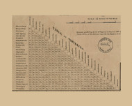 Table of Distances, Pennsylvania 1862 Old Town Map Custom Print - Dauphin Co.