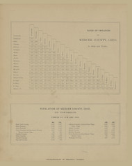 Tables cont., Ohio 1888 - Mercer Co. 4