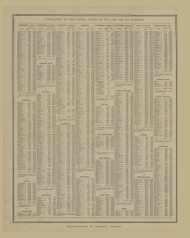 Text page, Ohio 1888 - Mercer Co. 52