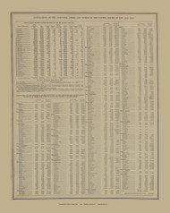 Text page, Ohio 1888 - Mercer Co. 56