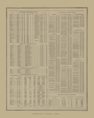 Text page, Ohio 1888 - Mercer Co. 57