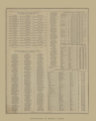 Text page, Ohio 1888 - Mercer Co. 60