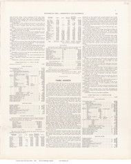 Tama County Text, Iowa 1904 - Iowa State Atlas  208