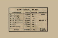Statistical Table - , New Jersey 1850 Old Town Map Custom Print - Middlesex Co.