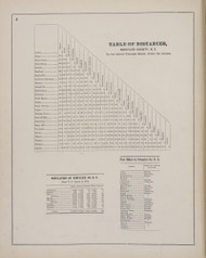 Table of Distances #04, New York 1874 Old Map Reprint - Schuyler Co.