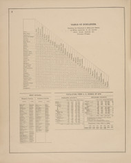 Table of Distances #04, New York 1876 Old Map Reprint - Niagra & Orleans Cos.