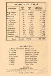 Hunterdon County Statistics - , New Jersey 1851 Old Town Map Custom Print - Hunterdon Co.