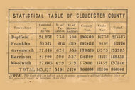 Gloucester Co Statistics - , New Jersey 1849 Old Town Map Custom Print - Salem & Gloucester Co.
