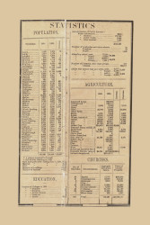 Statistics,  Massachusetts 1856 Old Town Map Custom Print - Middlesex Co.