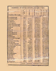 Bucks County Statistics Township, Pennsylvania 1850 Old Town Map Custom Print - Bucks Co.