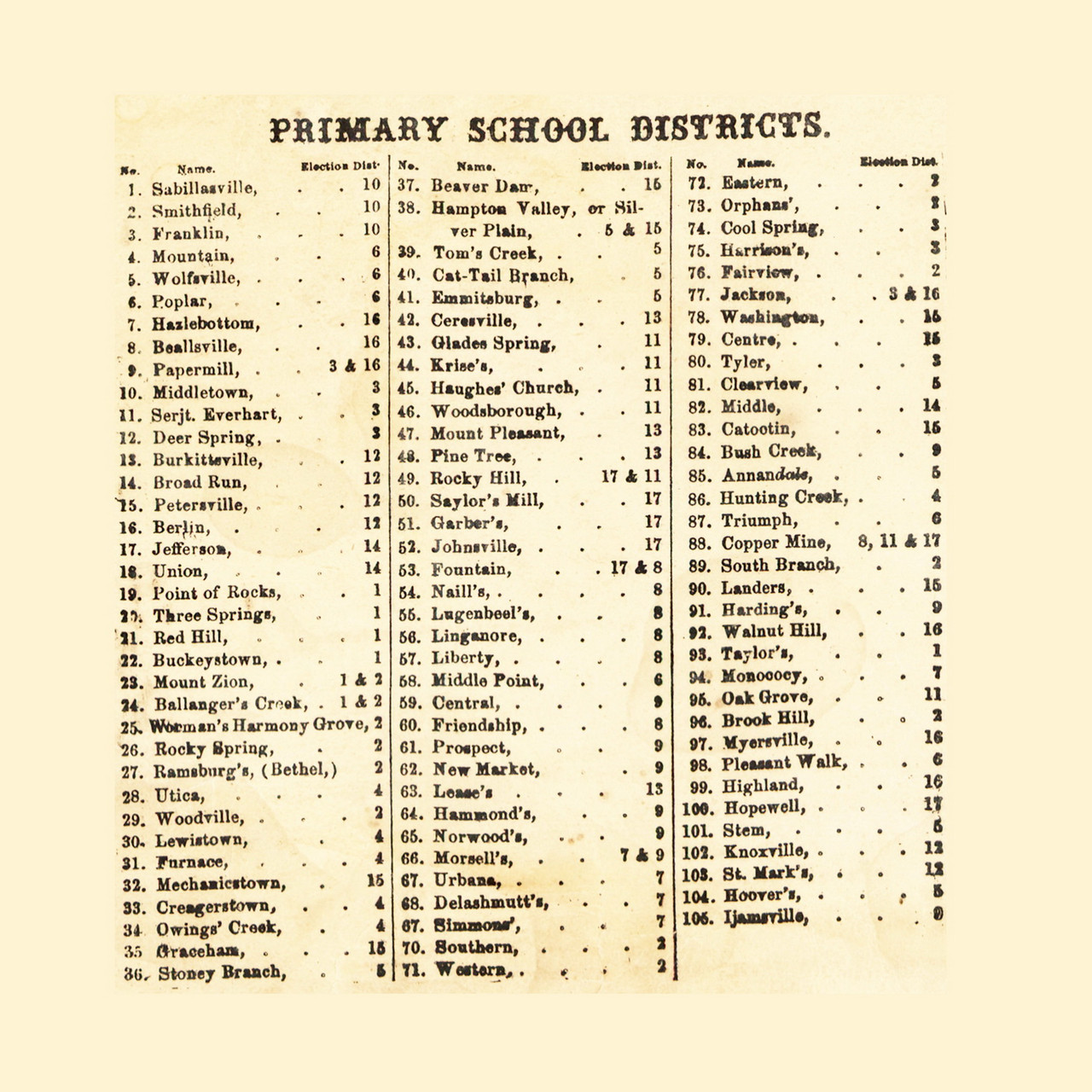 School Districts, Maryland 1858 Old Town Map Custom Print Frederick