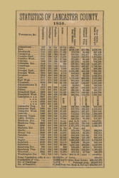 Lancaster County Statistics Pennsylvania 1851 Old Town Map Custom Print - Lancaster Co.
