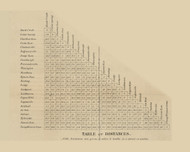 Distance Table for Clinton County, Pennsylvania 1862 Old Town Map Custom Print - Clinton Co.