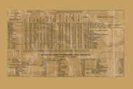 Franklin County Statistics, Pennsylvania 1858 Old Town Map Custom Print - Franklin Co.