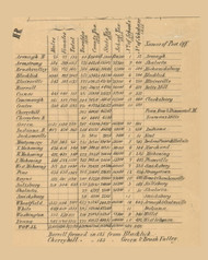 County Statistics, Pennsylvania 1856 Old Town Map Custom Print - Indiana Co.