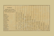 Table of Distances, Pennsylvania 1860 Old Town Map Custom Print - Lebanon Co.