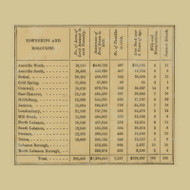 Lebanon County Statistics, Pennsylvania 1860 Old Town Map Custom Print - Lebanon Co.