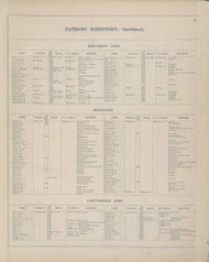 Patrons' Directory - Montgomery, Middletown, Hamptonburgh 9, New York 1875 - Old Town Map Reprint - Orange Co. Atlas