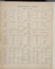 Patrons' Directory - Blooming Grove, Cornwall, Highland, Chester, Minisink 14, New York 1875 - Old Town Map Reprint - Orange Co. Atlas