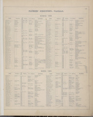 Patrons' Directory - Warwick, Monroe 23, New York 1875 - Old Town Map Reprint - Orange Co. Atlas