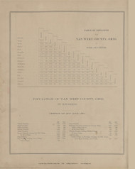 Tables, Ohio 1886 Old Town Map Custom Reprint - Van Wert Co. 4