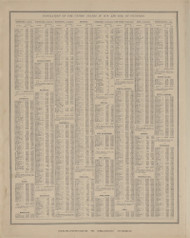 Population of the US, Ohio 1886 Old Town Map Custom Reprint - Van Wert Co. 35