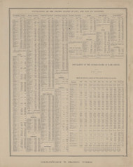 Population of the US, Ohio 1886 Old Town Map Custom Reprint - Van Wert Co. 36