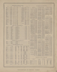 text page, Ohio 1886 Old Town Map Custom Reprint - Van Wert Co. 39